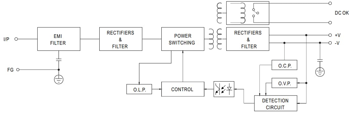 Blockdiagramm - MEAN WELL WDR-60 Industrie-DIN-Schienennetzteile